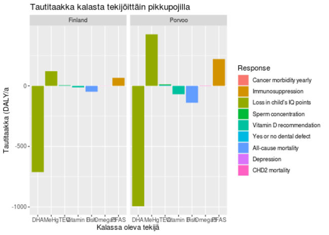 Erikseen tarkastellaan 0-4-vuotiaita poikia, koska monet altisteet vaikuttavat raskauden ja imetyksen kautta pikkulapsiin. Pojilla yksi näistä lapsuuden vaikutuksista on dioksiinien aiheuttama pienentynyt siittiöpitoisuus ja sen seurauksena hedelmättömyysriski. Siksi he ovat kaikein herkin väestöryhmä.